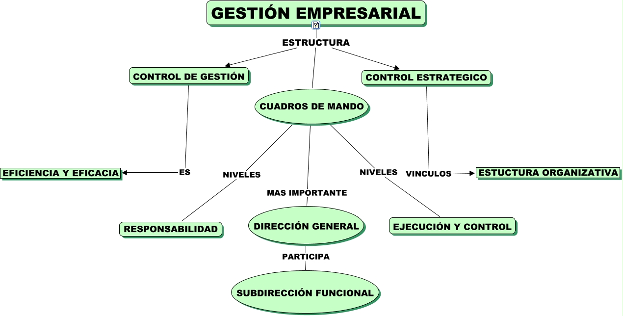 Gestión Empresarial